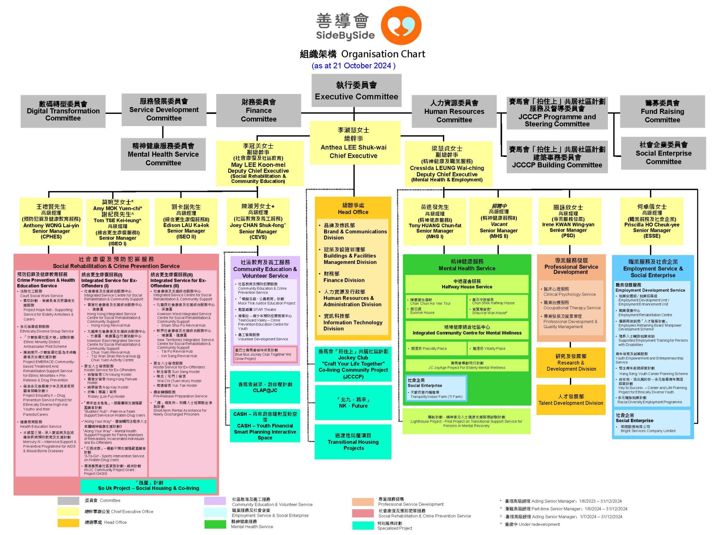 本頁圖片/檔案 - SideBySide Org Chart_updated on 21Oct2024