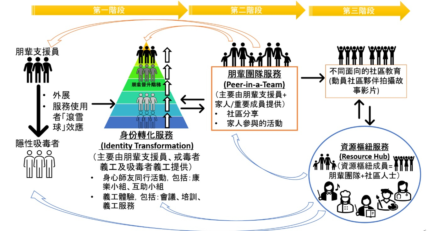 本頁圖片/檔案 - 05